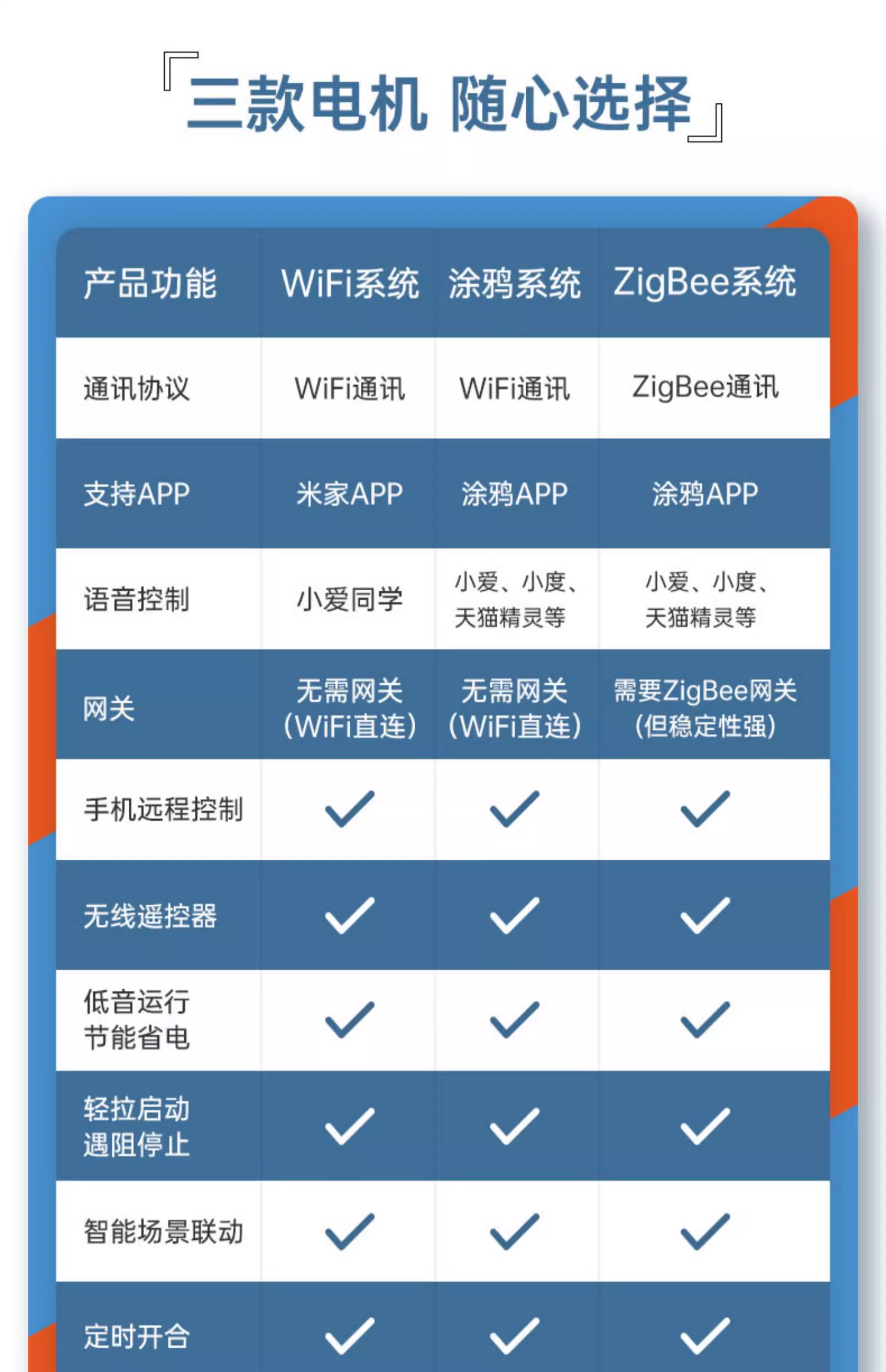 智能家居电动窗帘涂鸦智能窗帘